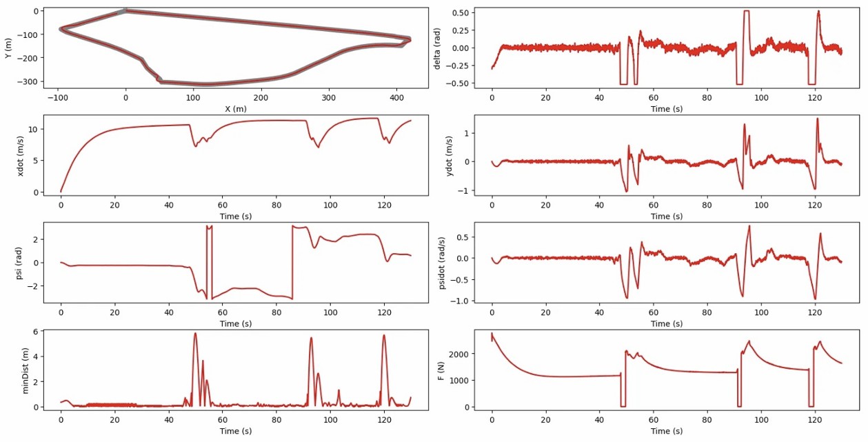 Vehicle EKF + LQR + SLAM visualization