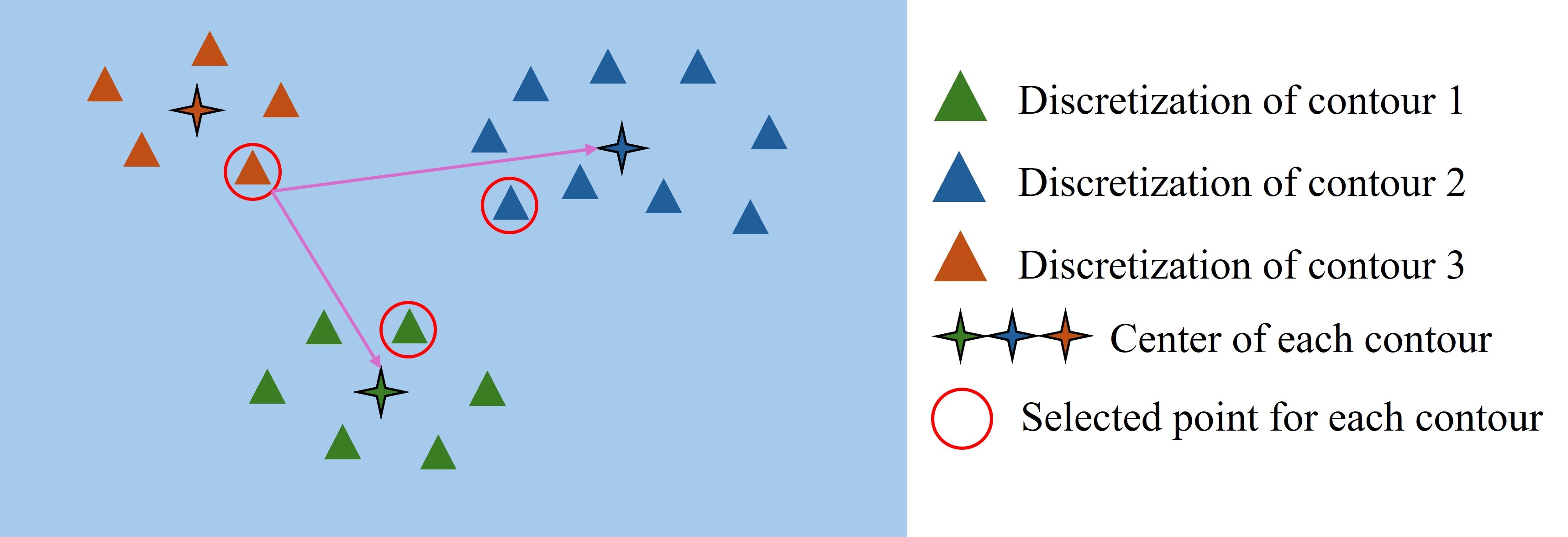 Example of laser cutting path planning with nested contours