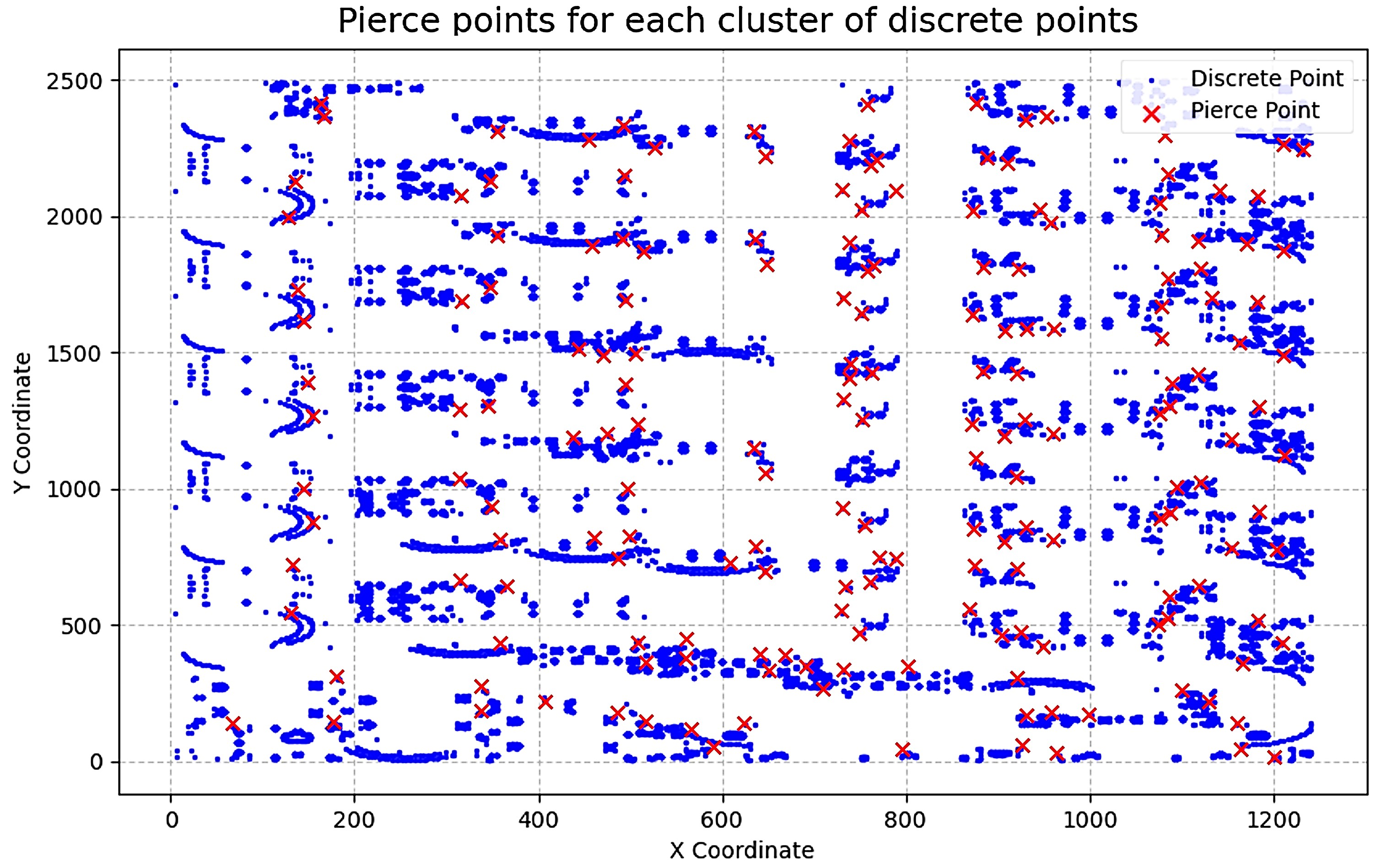Example of laser cutting path planning with nested contours