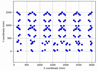 Vehicle EKF LQR SLAM visual